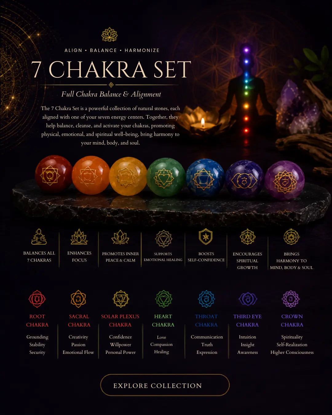 7 Chakra collection banner (mobile)
