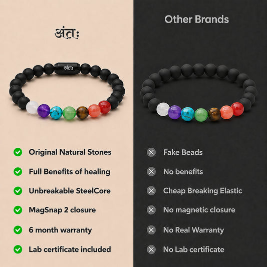 Antah 7 Chakra Protection